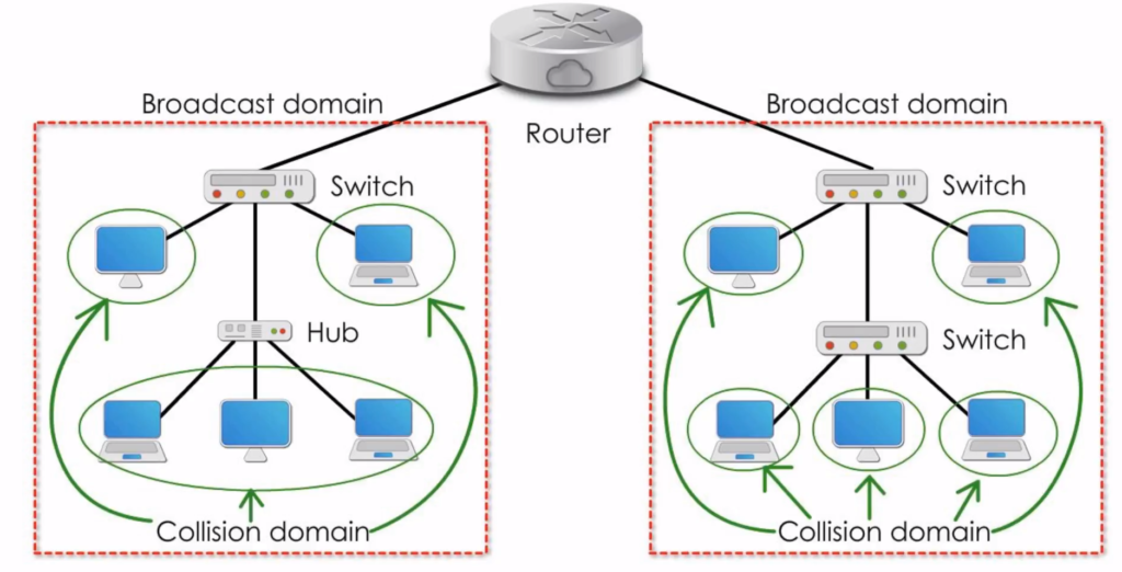 Switch Vs Router Telegraph